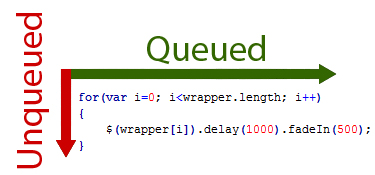 jQuery queue